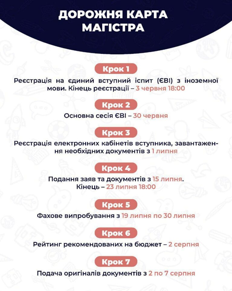 Фотографія 2 з 3