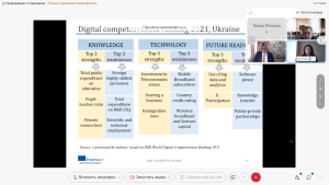 International project  "Ukraine-EU: Digital innovations making connections 4 changes"