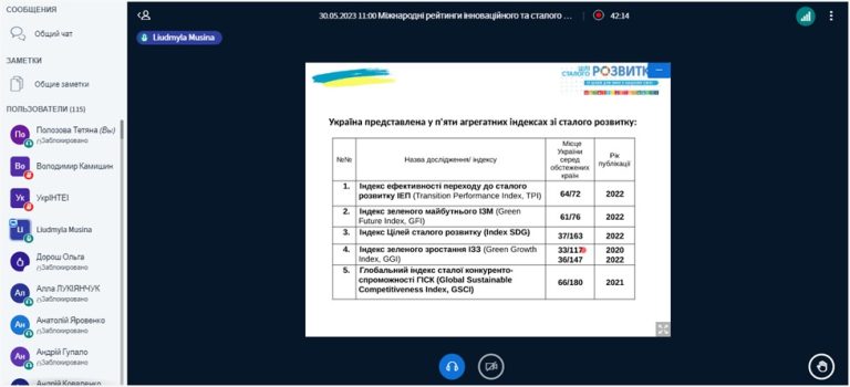 Фотографія 2 з 12