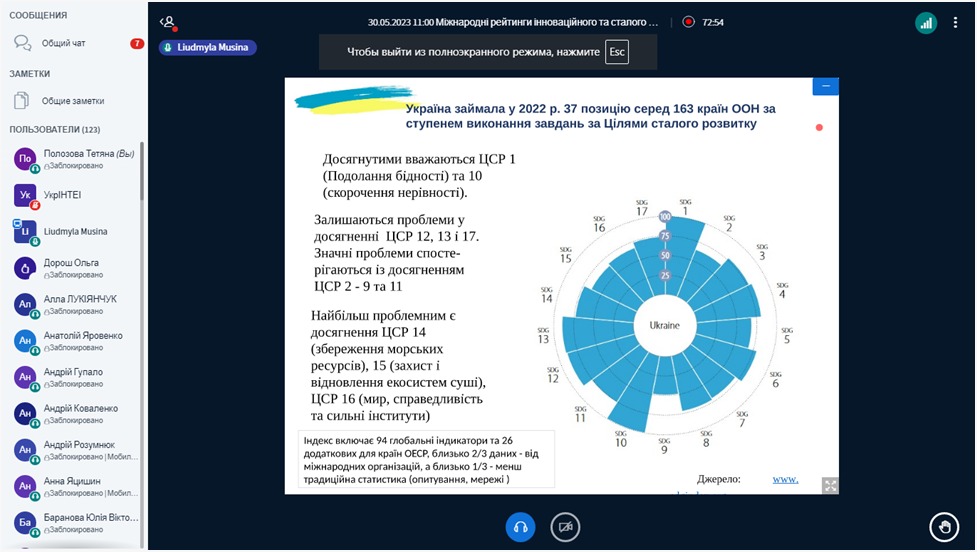 Участь у відкритому cемінарі УкрІНТЕІ на тему «Міжнародні рейтинги інноваційного та сталого розвитку як джерела оцінювання результативності політики в Україні»