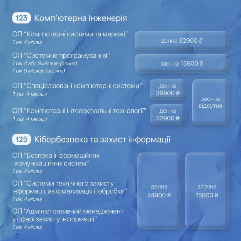 Фотографія 5 з 7