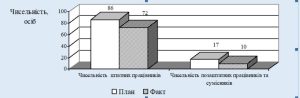 Запрошення та вимоги до матеріалів монографії «Функціонування соціально-економічних систем в контексті цілей сталого розвитку» (2023)