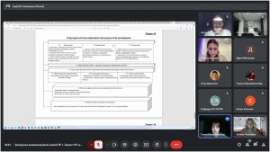 Атестація здобувачів