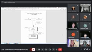 Атестація здобувачів