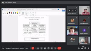 Атестація здобувачів