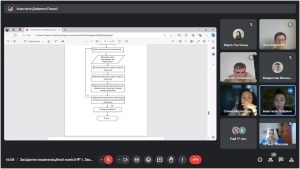 Атестація здобувачів