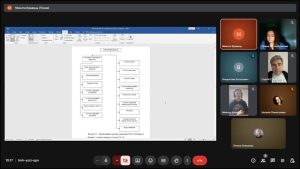 Захист звітів з передатестаційної практики  здобувачів ОПП «Економічна кібернетика» спеціальності 051 Економіка та  ОПП «Управління фінансово-економічною безпекою» спеціальності 073 Менеджмент  другого (магістерського) рівня вищої освіти 10.11.2025