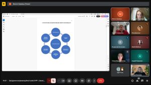Захист кваліфікаційних робіт. Магістри ОПП «Економічна кібернетика» 22.12.2025