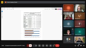 Захист кваліфікаційних робіт. Магістри ОПП «Економічна кібернетика» 22.12.2025
