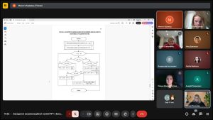 Захист кваліфікаційних робіт. Магістри ОПП «Економічна кібернетика» 22.12.2025
