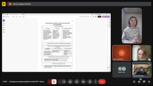 Захист кваліфікаційних робіт. Магістри ОПП «Економічна кібернетика» 22.12.2025