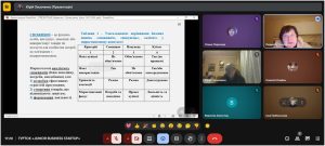 Чергове засідання гуртка «Junior Business Startuper». Лектор дня – професор Соколова Л.В.
