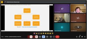 Чергове засідання гуртка «Junior Business Startuper». Лектор дня – професор Соколова Л.В.