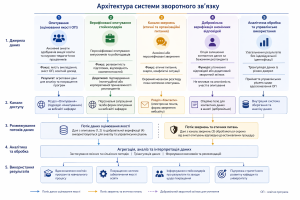 Опитування