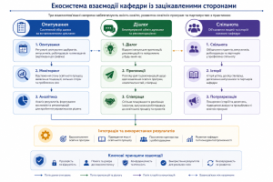 Ми сьогодні
