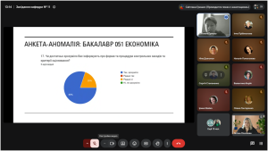 Чуємо. Аналізуємо. Діємо. За результатами опитувань