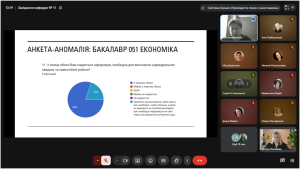 Чуємо. Аналізуємо. Діємо. За результатами опитувань