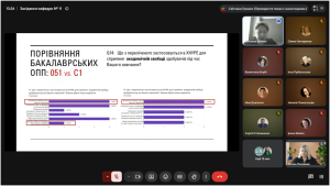 Чуємо. Аналізуємо. Діємо. За результатами опитувань