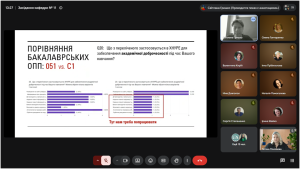 Чуємо. Аналізуємо. Діємо. За результатами опитувань